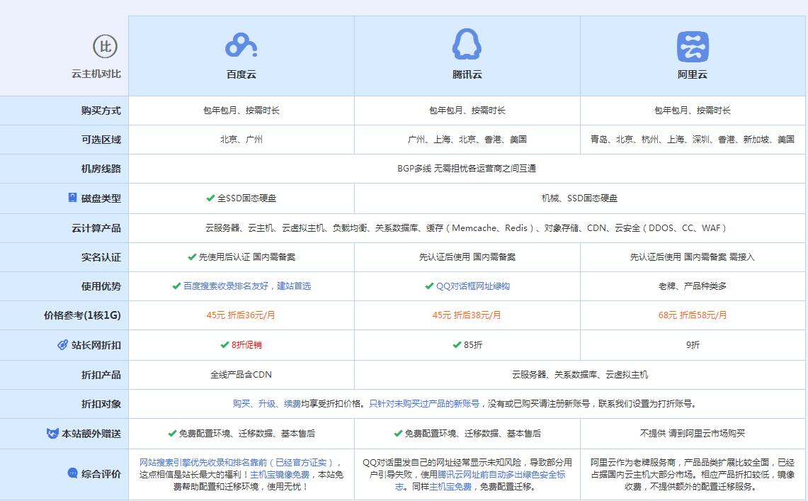 兴业云主机代理对比.jpg